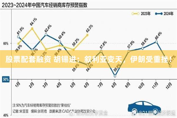 股票配套融资 胡锡进：叙利亚变天，伊朗受重挫！