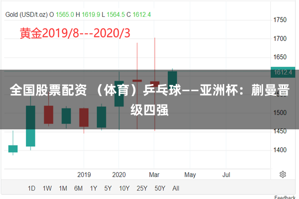 全国股票配资 （体育）乒乓球——亚洲杯：蒯曼晋级四强