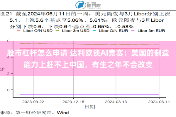 股市杠杆怎么申请 达利欧谈AI竞赛：美国的制造能力上赶不上中国，有生之年不会改变