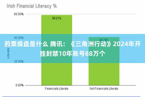 股票操盘是什么 腾讯：《三角洲行动》2024年开挂封禁10年账号88万个