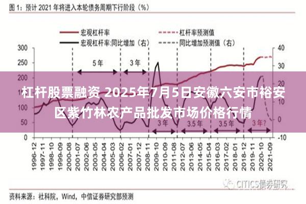 杠杆股票融资 2025年7月5日安徽六安市裕安区紫竹林农产品批发市场价格行情
